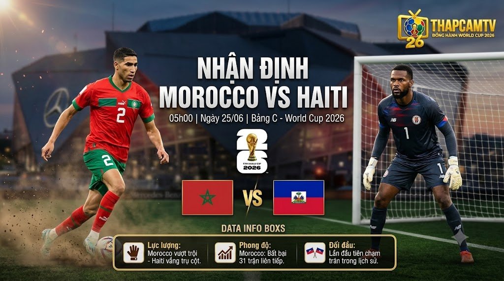 Nhận định Morocco vs Haiti World Cup 2026, trận đấu bảng C trên sân Mercedes-Benz Stadium với Achraf Hakimi và Johny Placide.