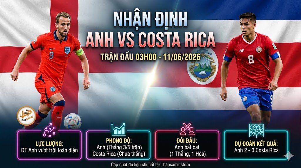 Nhận định bóng đá Anh vs Costa Rica trận giao hữu quốc tế tại nền tảng Thapcamtv