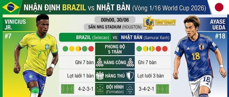 Đồ họa nhận định Brazil vs Nhật Bản vòng 1/16 World Cup 2026, với hình ảnh Vinicius Junior và Daizen Maeda, logo ThapcamTV và thông tin trận đấu (00h00, 30/06).