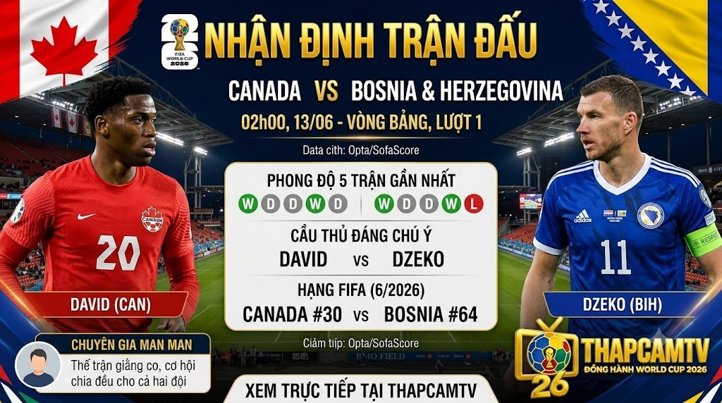 Nhận định phong độ và chỉ số trận đấu Canada vs Bosnia & Herzegovina tại vòng bảng World Cup 2026 trên nền tảng ThapcamTV.