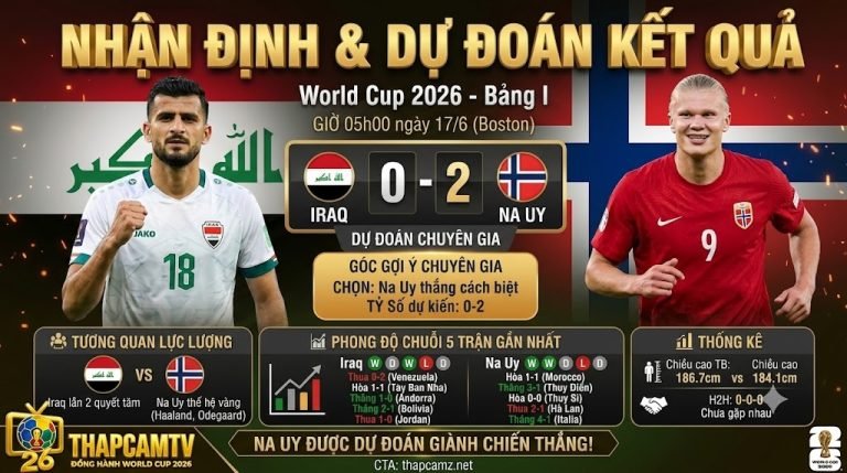 Ảnh bìa infographic nhận định trận đấu World Cup 2026 giữa Iraq và Na Uy, với dự đoán tỷ số 0-2 cho Na Uy, hình ảnh cầu thủ Aymen Hussein đối đầu Erling Haaland và các panel thống kê phong độ.