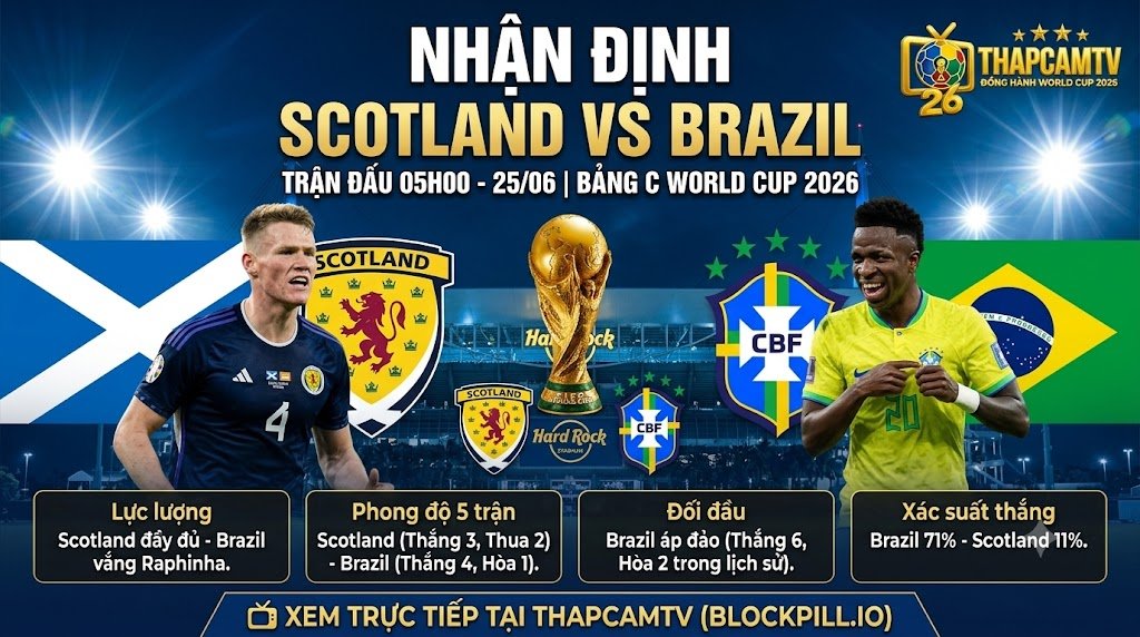 Nhận định bóng đá trận Scotland vs Brazil vòng bảng World Cup 2026 chi tiết từ ThapcamTV. Đánh giá lực lượng và xác suất chiến thắng giữa Scott McTominay và Vinicius Junior.