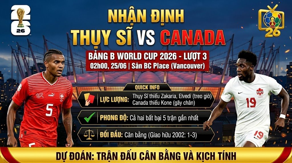 Ảnh bìa nhận định trận đấu Thụy Sĩ vs Canada tại bảng B World Cup 2026, thông tin lực lượng chi tiết và phong độ hai đội trên Thapcamtv.