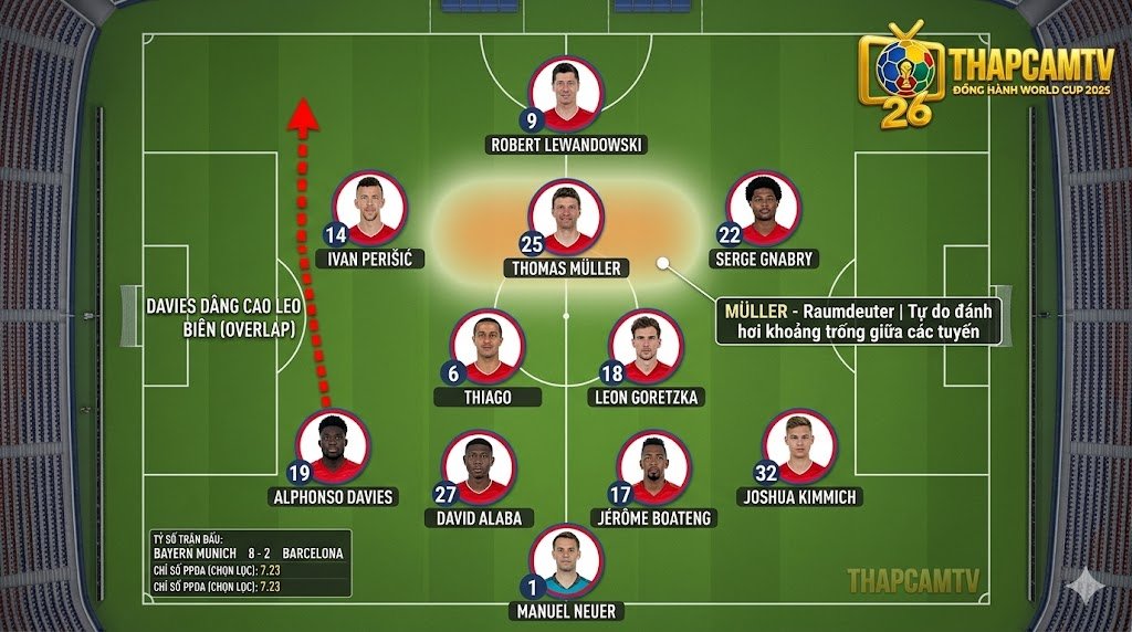 Sơ Đồ 4-2-3-1: Phân Tích Chuyên Sâu Cấu Trúc, Vai Trò Và Kỷ Nguyên Pressing