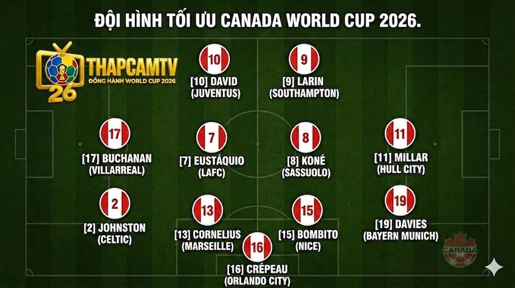 Đội Hình Canada World Cup 2026: Phân Tích Chiến Thuật & Danh Sách Dự Kiến