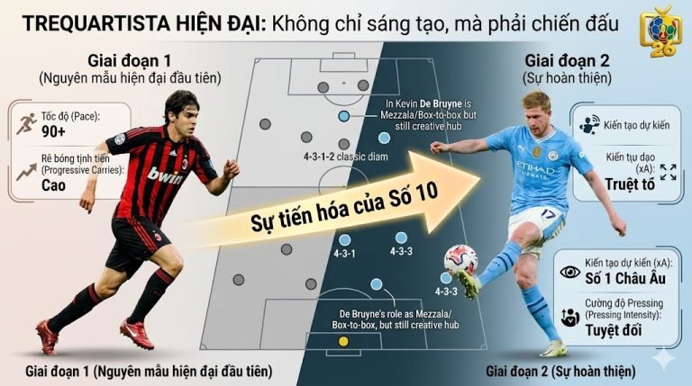 Sự suy tàn của Trequartista: Anchor Man, Gegenpressing, High Press, bóng đá hiện đại