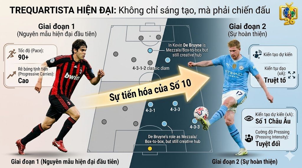 Trequartista Là Gì? Phân Tích Chiến Thuật Số 10 Cổ Điển | Thapcamtv