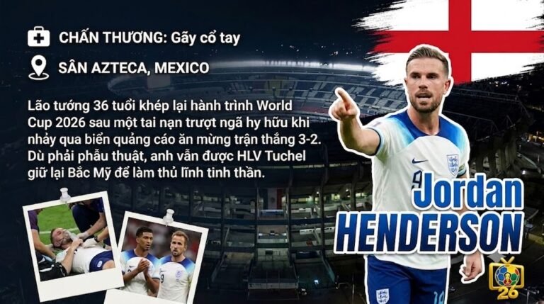 Tiền vệ Jordan Henderson của đội tuyển Anh gặp tai nạn chấn thương gãy cổ tay hy hữu khi ăn mừng chiến thắng tại sân vận động Azteca, World Cup 2026.