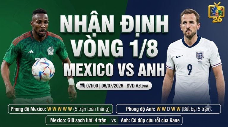 Nhận định tổng quan trận đấu Mexico vs Anh vòng 1/8 World Cup 2026 chi tiết trên hệ thống Thapcamtv.