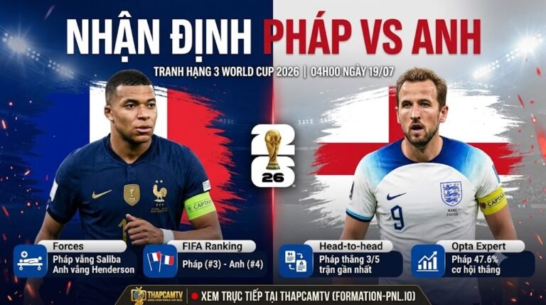 Nhận định Pháp vs Anh tranh hạng 3 World Cup 2026. So sánh tương quan lực lượng, phong độ giữa Kylian Mbappe và Harry Kane cùng chuyên gia ThapcamTV.