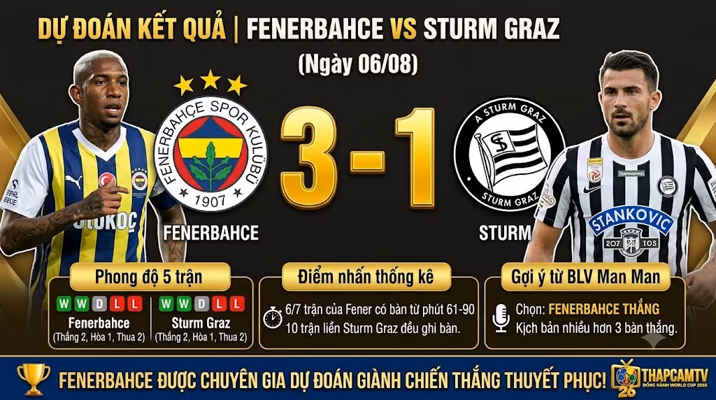 Chuyên gia BLV Man Man dự đoán kết quả tỷ số Fenerbahce 3-1 Sturm Graz với dữ liệu thống kê chi tiết.