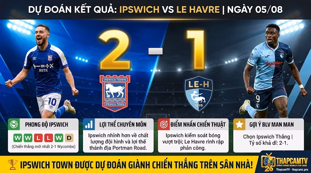 BLV Man Man dự đoán kết quả tỷ số 2-1 trận Ipswich Town vs Le Havre, xem trực tiếp bóng đá tại Thapcamz.pro.